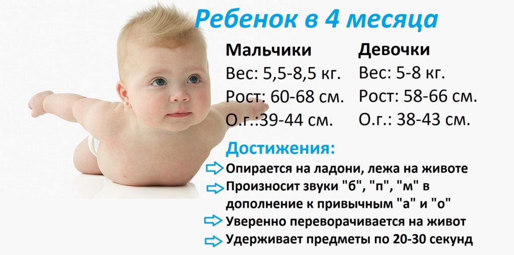 Ребенок год и 5 месяцев развитие